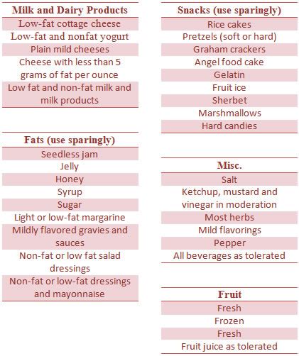 Diet for Ulcers (Do and Don’t)!