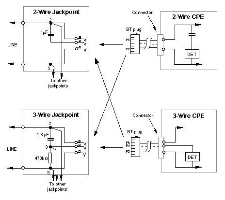 Bt Phone Line Wiring Diagram My Adsl Is Super After I Disconnected