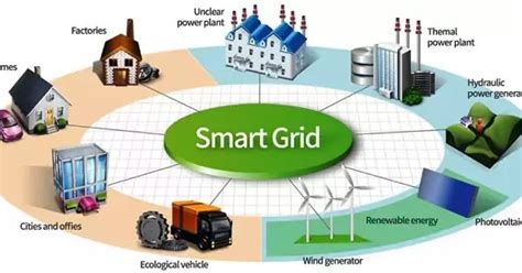 What Is Smart Grid Technology Overview And Advantages Of A Smart Grid