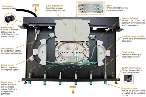 Tiroir Optique Complet Lc Duplex Multimode K Pigtails Om