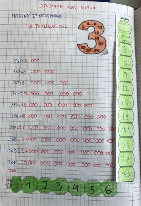 Pin Von Tosia M Auf Fejlesztés Mathe Für Vorschulkinder