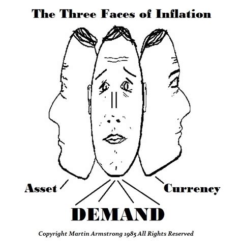 Difference Between Hyperinflation And Currency Inflation Armstrong