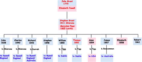 Index of /grant-family-individuals/grant-stephen-1811/stephen-grant ...