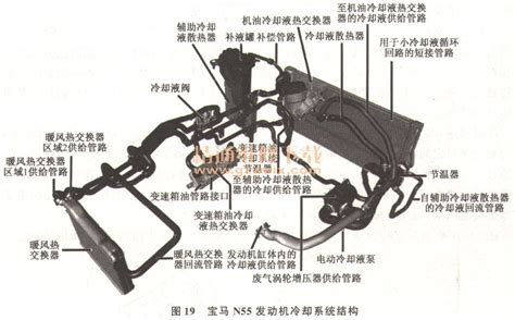 汽车发动机冷却系统的工作原理 精通维修下载