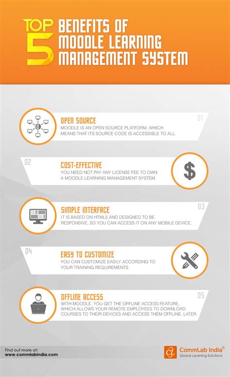 Top 5 Benefits Of Moodle Learning Management System Infographic