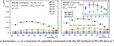 Figure From Measurement Of The Azimuthal Anisotropy Of Charged