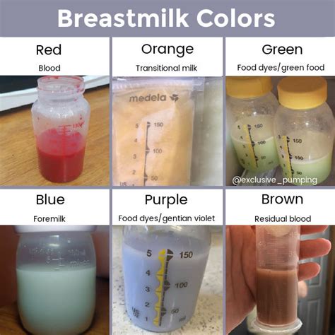 Breastmilk Colors How Your Milk Can Change Exclusive Pumping