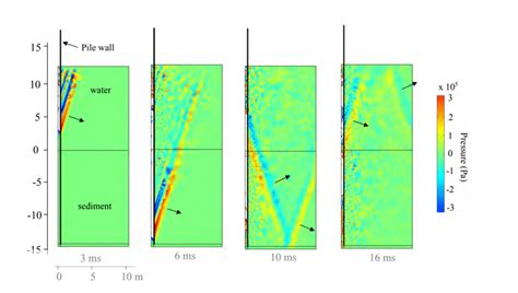 Solved Steps On How To Create A Plot In Comsol Similar To Chegg