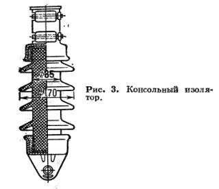 Изолятор (контактная сеть) — Энциклопедия нашего транспорта