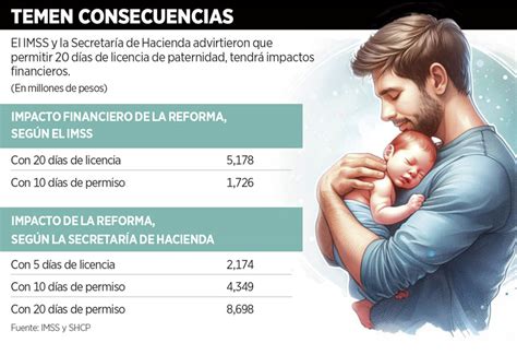 Comisión de Trabajo en Senado aprueba dictamen para ampliar la licencia