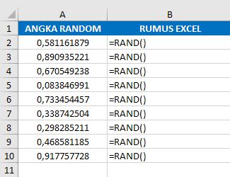 Cara Membuat Angka Random Tidak Kembar Berulang Di Excel Eduod