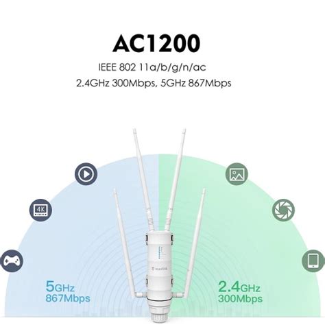 Wavlink Ac Wifi Extender Dual Band High Power Outdoor Wireless Ap