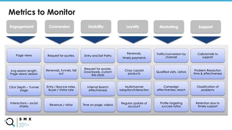 Selecting Better Kpis For Your Business What To Consider And How To