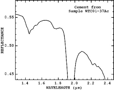 Usgs Spectroscopy Lab World Trade Center Usgs Lab Spectroscopy Studies