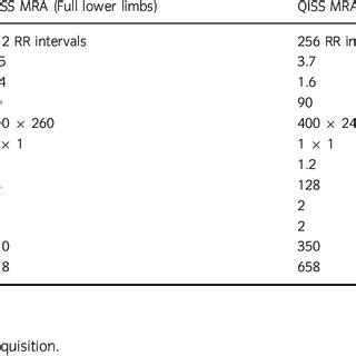 Ac Show The Mra Cta And D Dsa Respectively Of Basilar Artery