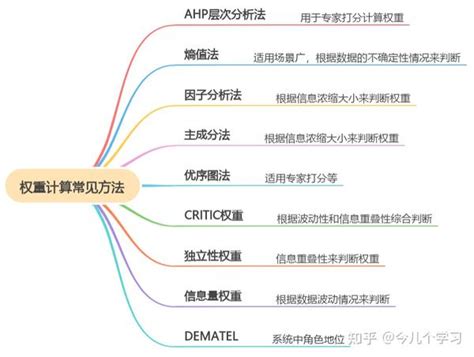 权重计算的常见方法分类应用数据格式量纲化处理 知乎