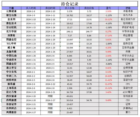 上证站上3000点，持仓鸿博股份，首创证券，苏州科达，昊志机电今日作何处理财富号东方财富网