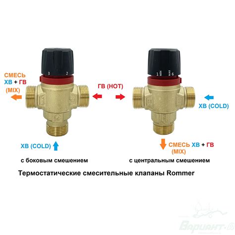 Термостатический клапан Rommer (30-65 C) 1" н.р. (центральное ...