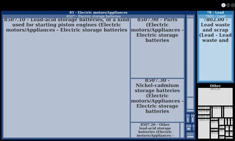 Interstate Batteries - 14221 Dallas Pkwy, Ste 1000, Dallas, Tx 75254 ...