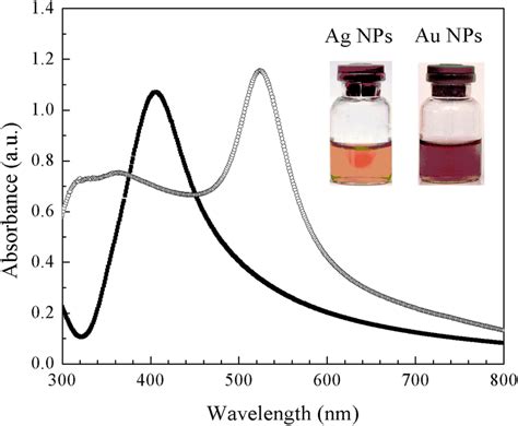 Optical Absorption Spectra Of The Colloidal Solutions Of Ag And Au