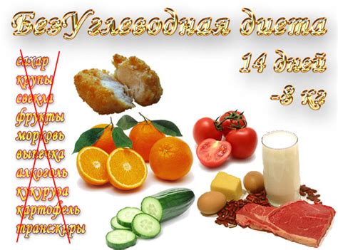 Безуглеводная диета, -8 кг, 14 дней. Отзывы