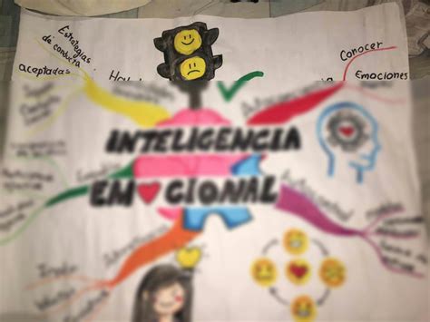 SOLUTION Mapa Mental De La Inteligencia Emocional Studypool