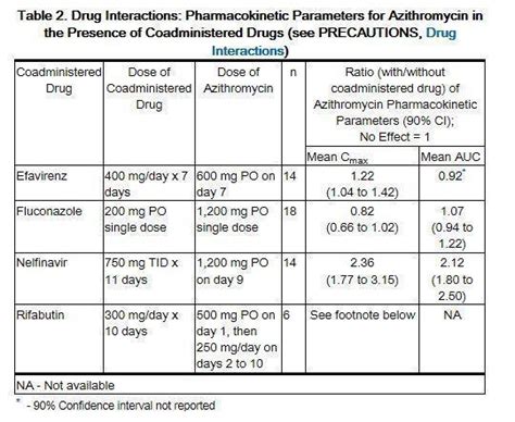 Azithromycin