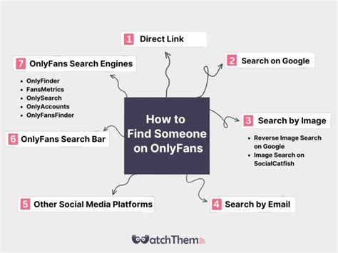 How to Find Someone on OnlyFans? 7 OnlyFans Search to Try in 2024