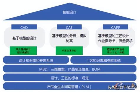 基于产品全生命周期 PLM 智能化改造的实践 华腾领先专业项目管理软件商 工程施工科研研发基建投资大数据项目管理系统平台