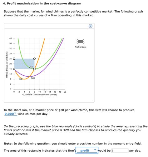 Solved Profit Maximization In The Cost Curve Diagram Chegg