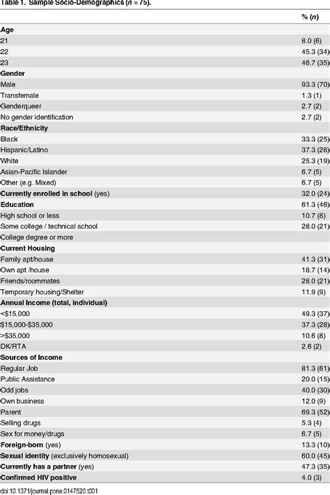 Table 1 From Feasibility And Acceptability Of Global Positioning System