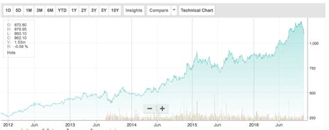 Wealth Vidya - Learn Wealth Creation through Value Investing: Why Asian ...