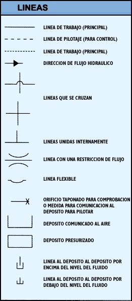 Simbología Hidráulica