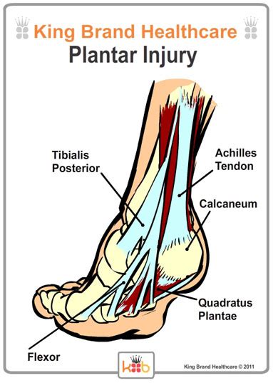 Foot Tendonitis Treatment