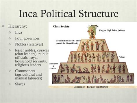 Ppt The Inca Powerpoint Presentation Id5555354