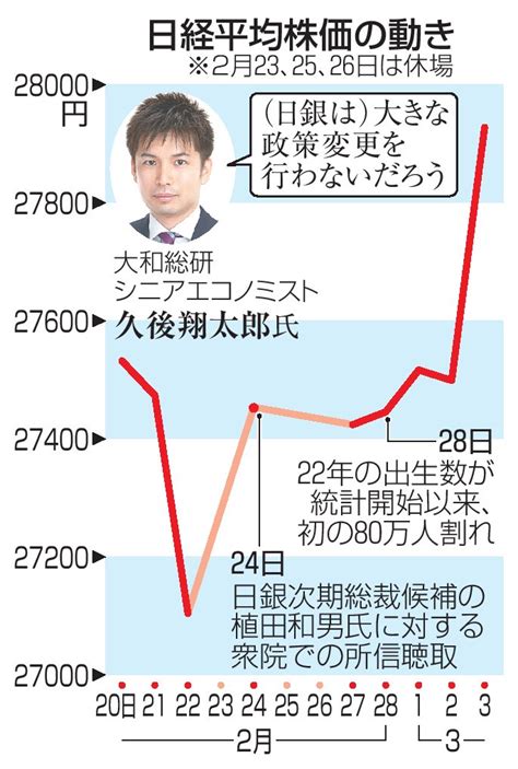 【今週の焦点】日銀、大規模緩和策維持か｜経済｜全国海外｜京都新聞 On Business