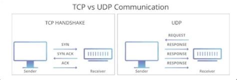 TCP 대 UDP TCP와 UDP의 차이점 다른