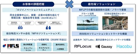 「三井不動産ロジスティクスパーク」国内新規6物件の開発を決定