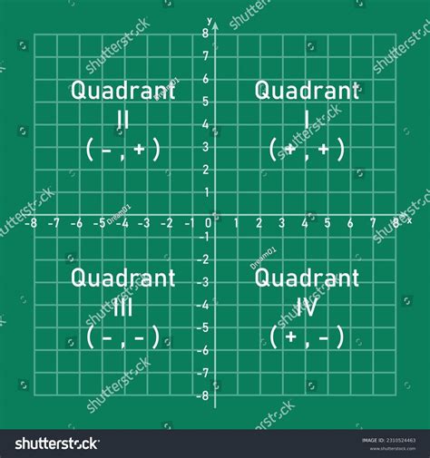 Coordinate Plane Graph Paper Numbered