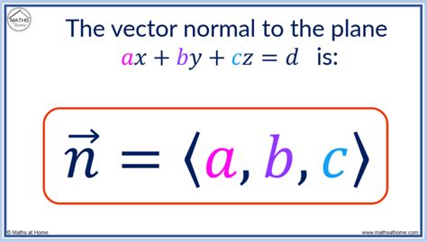 How To Find A Vector Perpendicular To A Plane Mathsathome