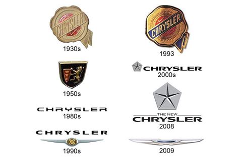 Chrysler Logo - LogoDix