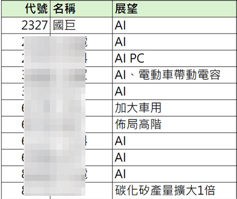 【被動元件】ai Pc帶動被動元件需求，台灣最大被動元件廠受惠 優分析uanalyze