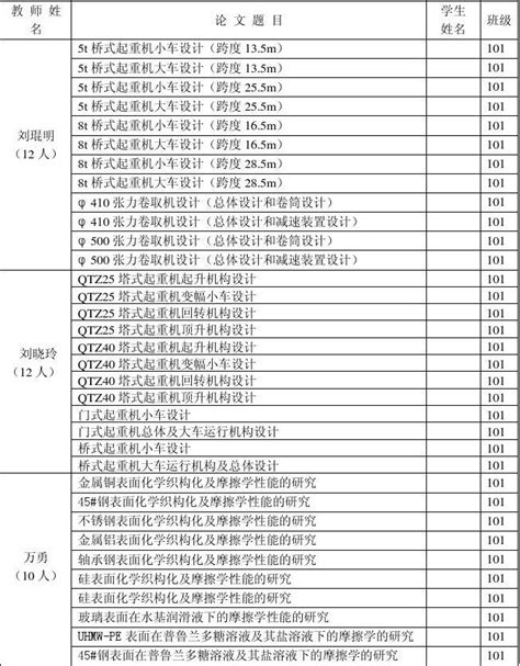 2014年机械专业本科生毕业设计汇总word文档免费下载文档大全