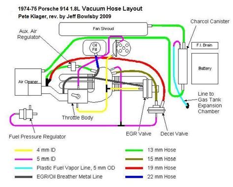 1975 Porsche 914 Wiring Diagram