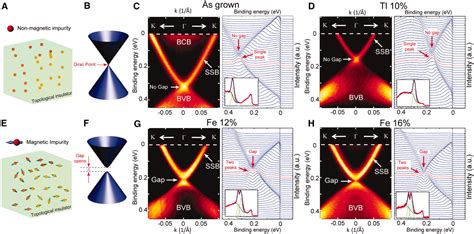 Massive Dirac Fermion On The Surface Of A Magnetically Doped