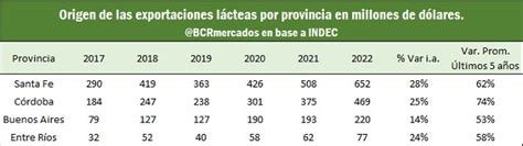 Radiograf A Del Sector L Cteo En Argentina