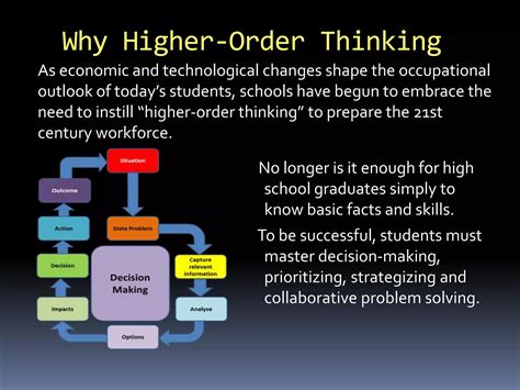 Teaching Higher Order Thinking And 21st Century Skills Ppt