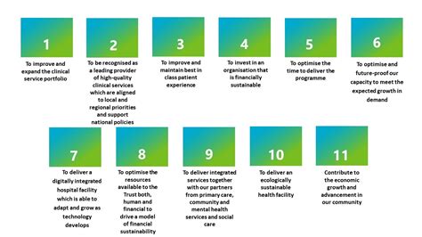 investment objectives building berkshire