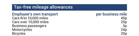 Mileage Allowance IRS Mileage Rate 2021