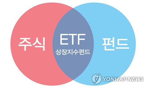 2차전지 테마 Etf 이달 들어 상승률 가장 높아 한국경제